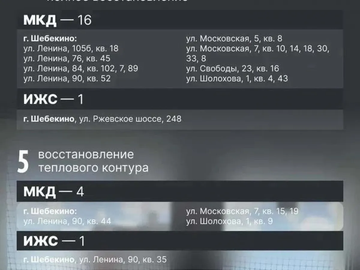 В Белгородской области за неделю восстановили 64 жилых объекта
