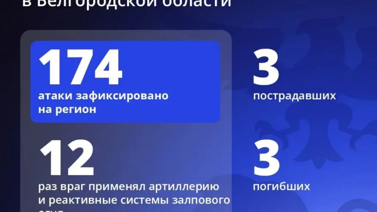 Три человека погибли и трое ранены при атаках на Белгородскую область