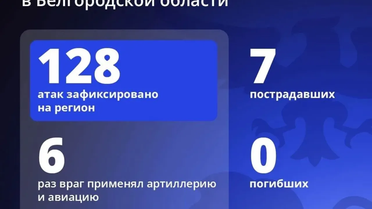 Семь мирных жителей ранены при атаках на Белгородскую область за сутки