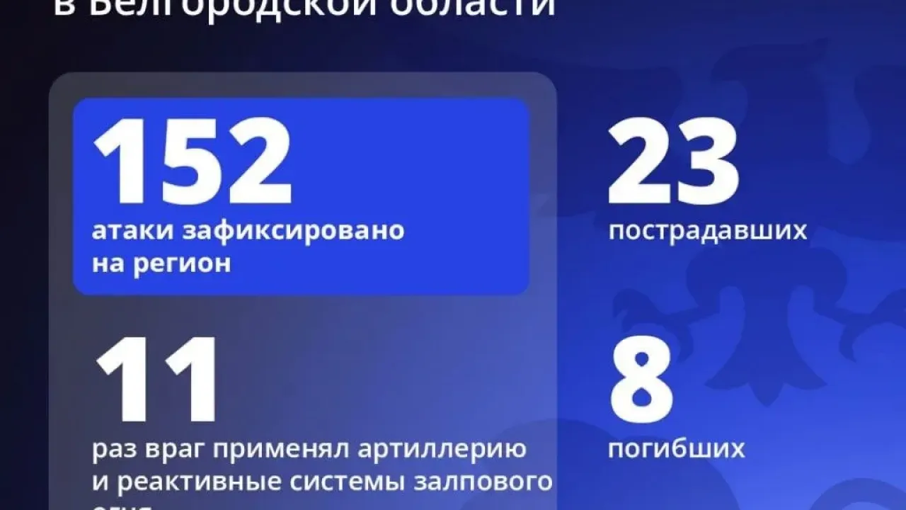 Девять человек погибли в результате массированных атак на Белгородскую область